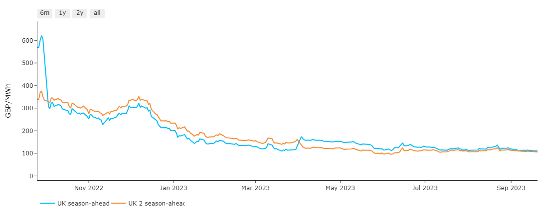 Electricity (UK Baseload)