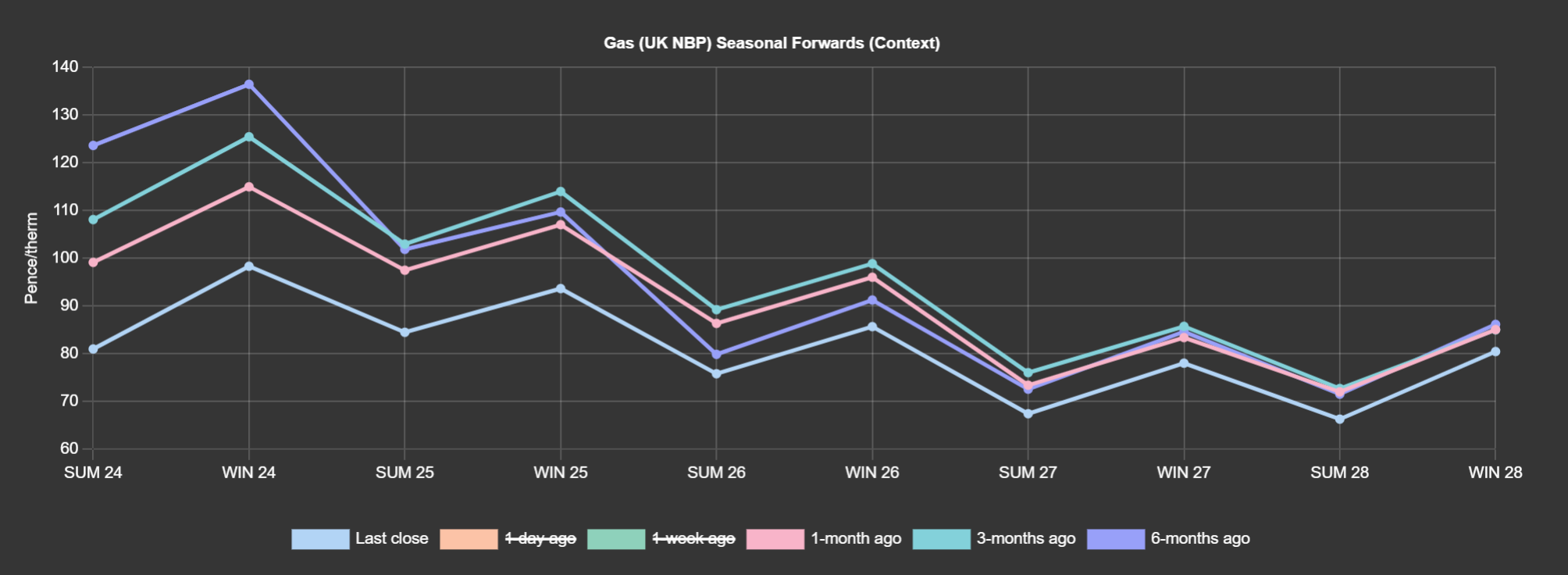 GAS