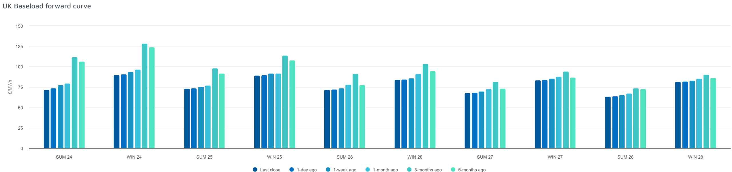 ELECTRICITY & CARBON ALLOWANCES