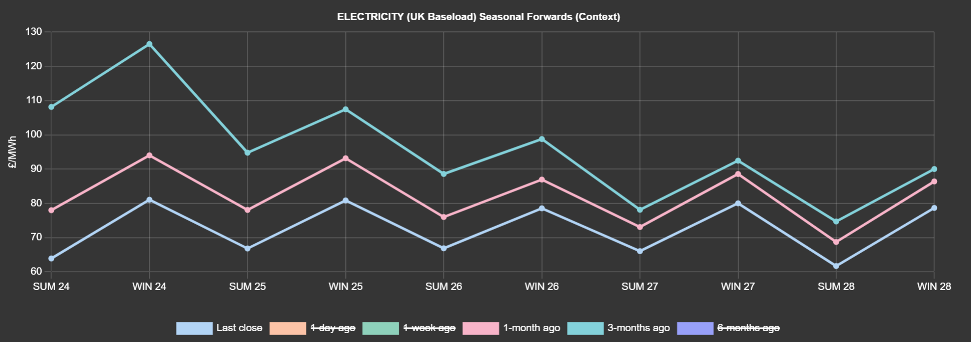 ELECTRICITY & CARBON ALLOWANCES