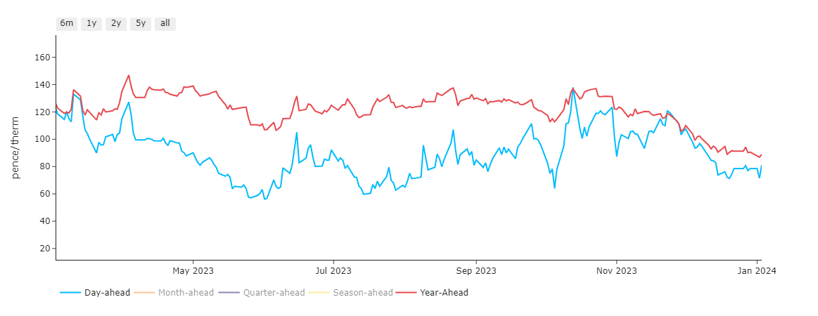 Outlook: NEUTRAL to BULLISH