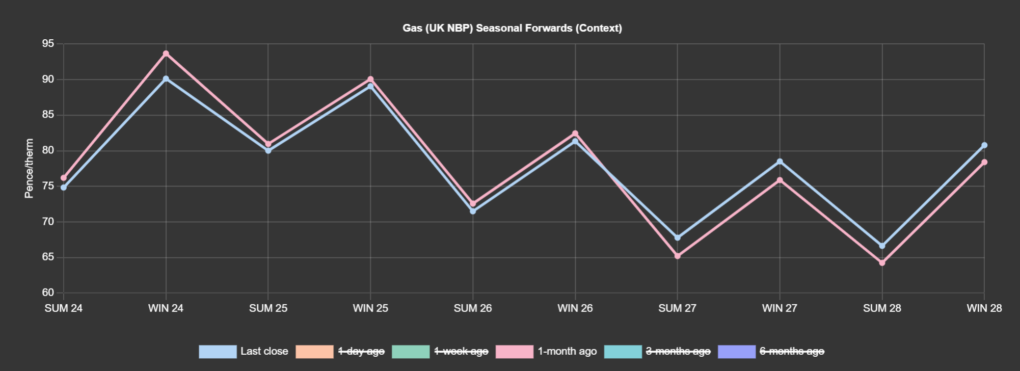 GAS