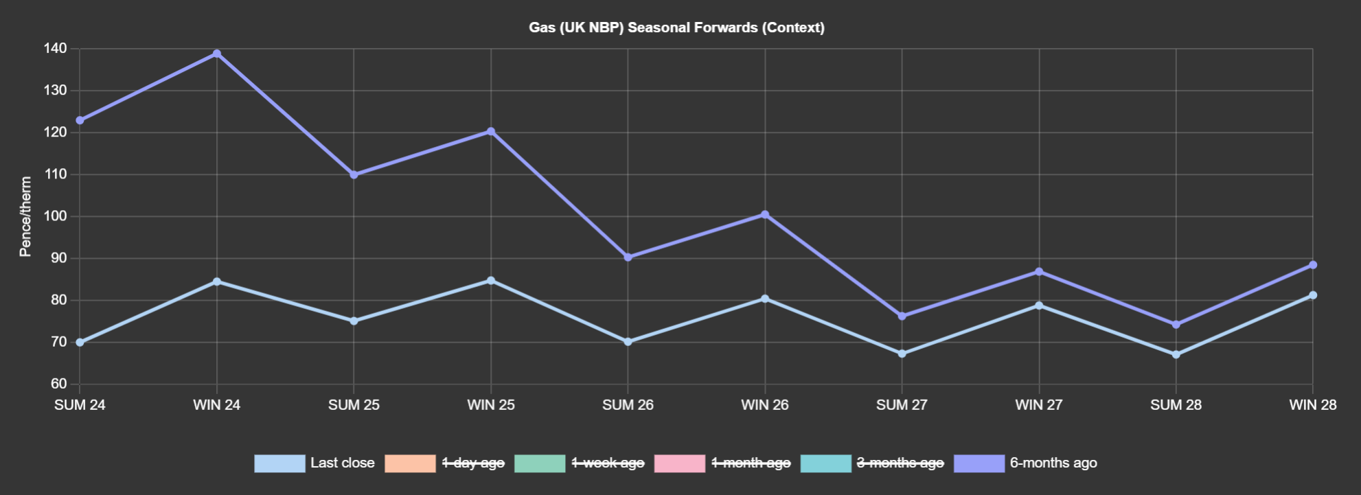 GAS