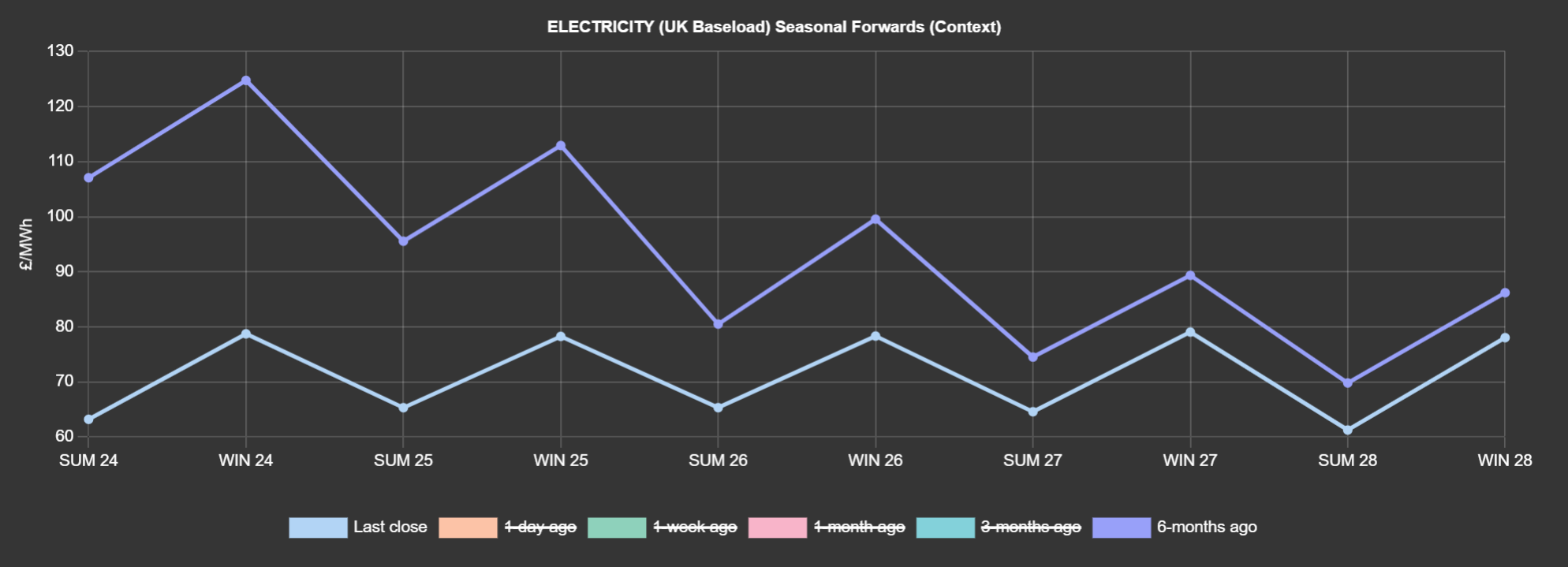 ELECTRICITY & CARBON ALLOWANCES