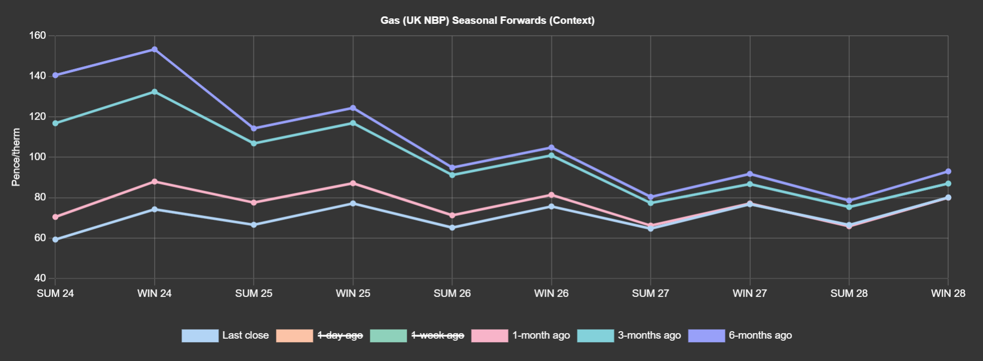 GAS