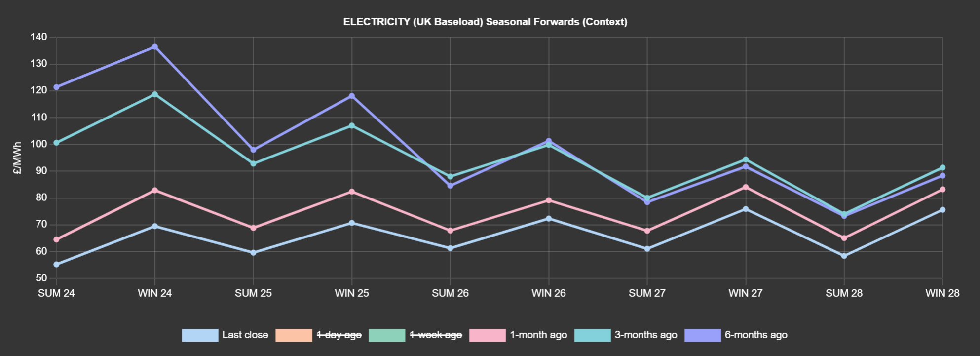 ELECTRICITY & CARBON ALLOWANCES