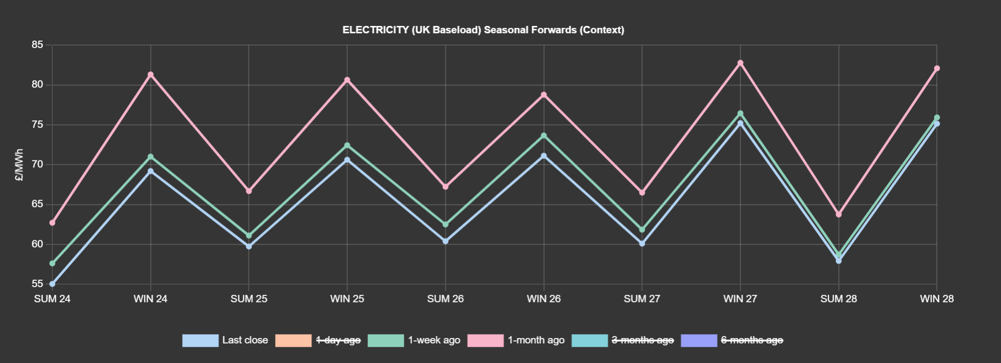 ELECTRICITY & CARBON ALLOWANCES