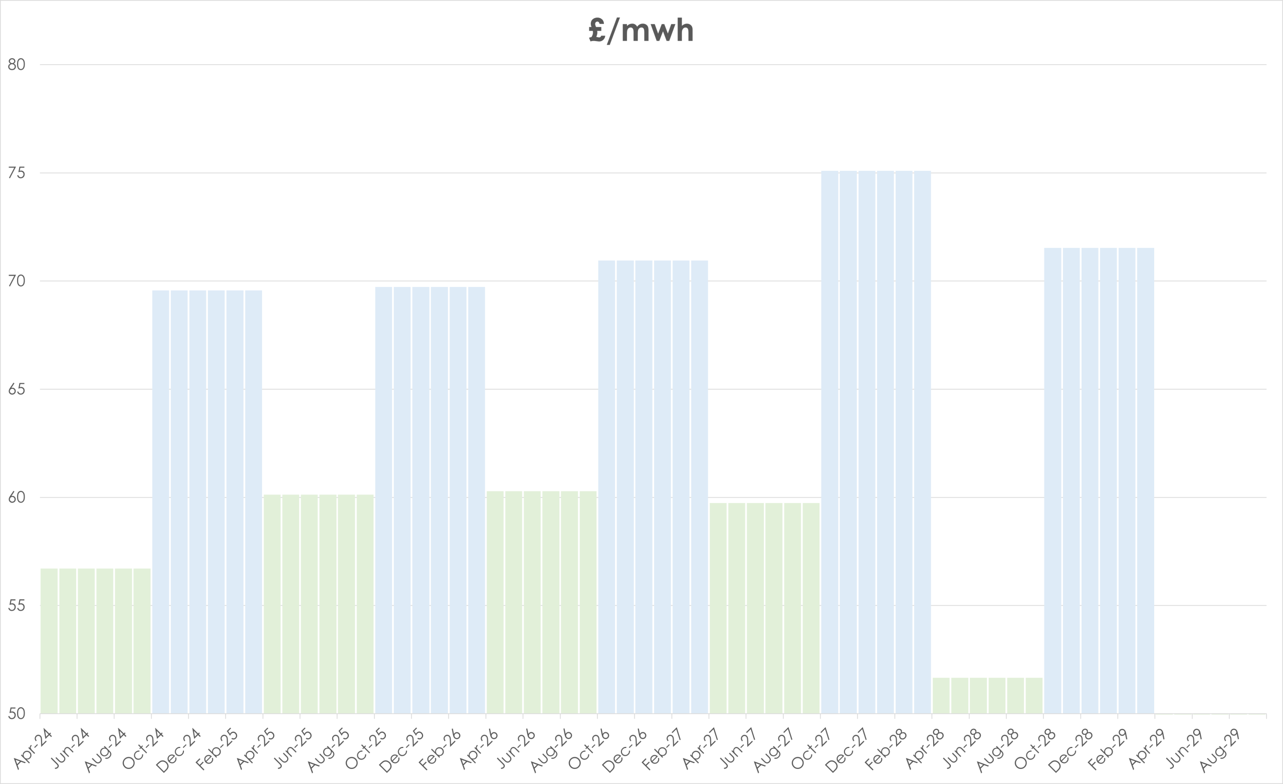 ELECTRICITY & CARBON ALLOWANCES