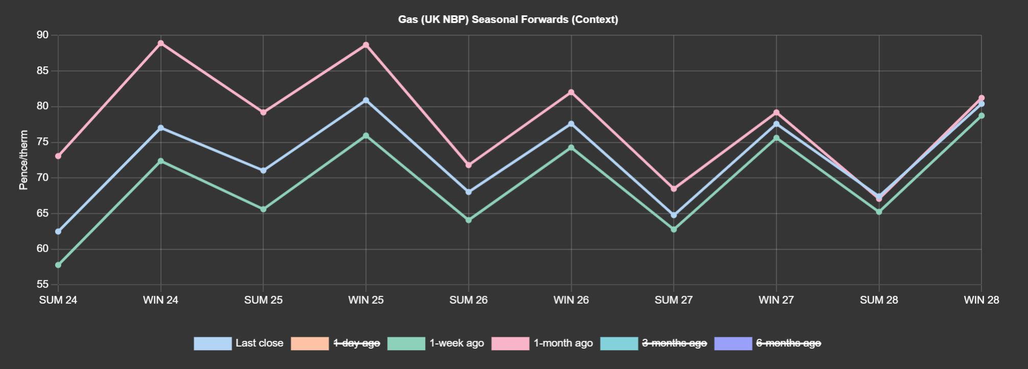 GAS