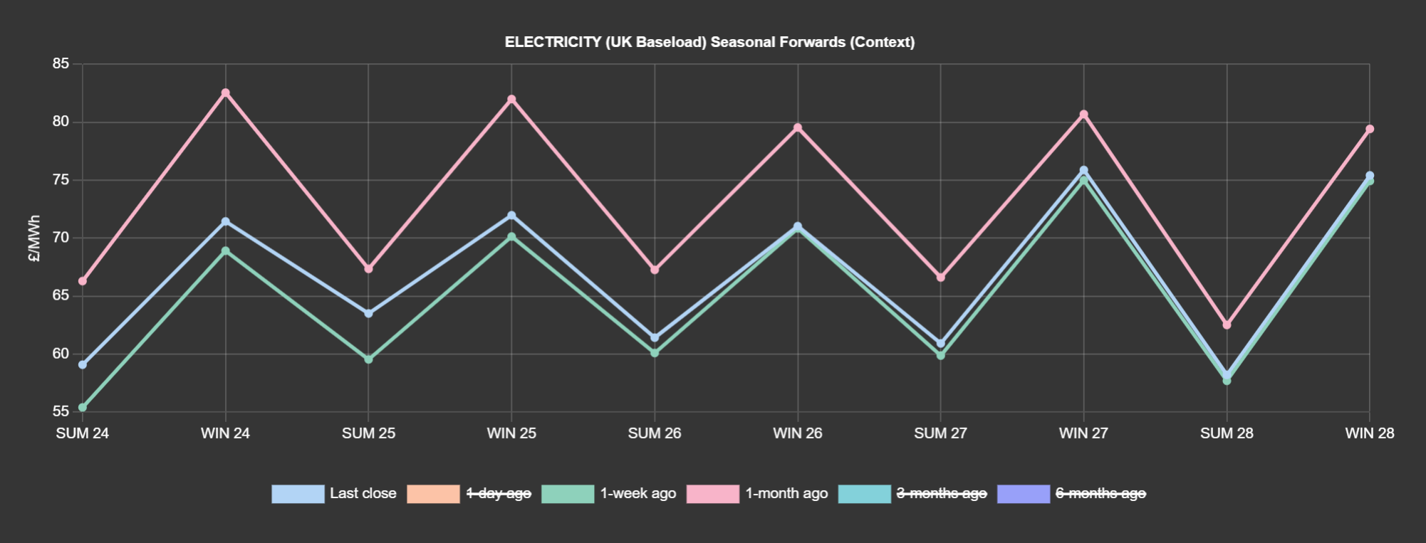 ELECTRICITY & CARBON ALLOWANCES