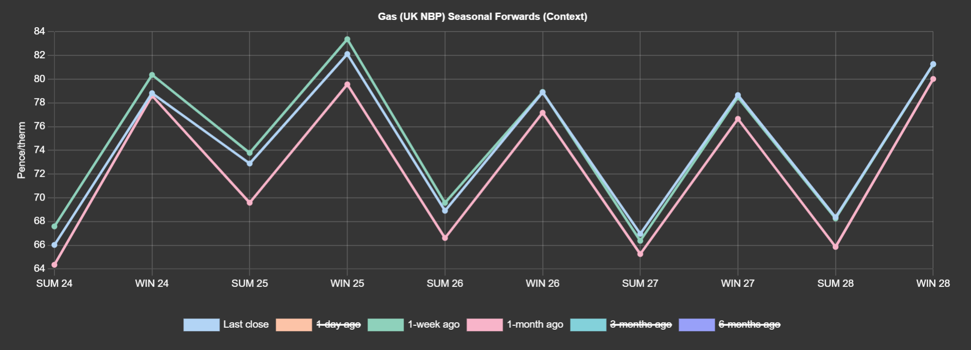 GAS