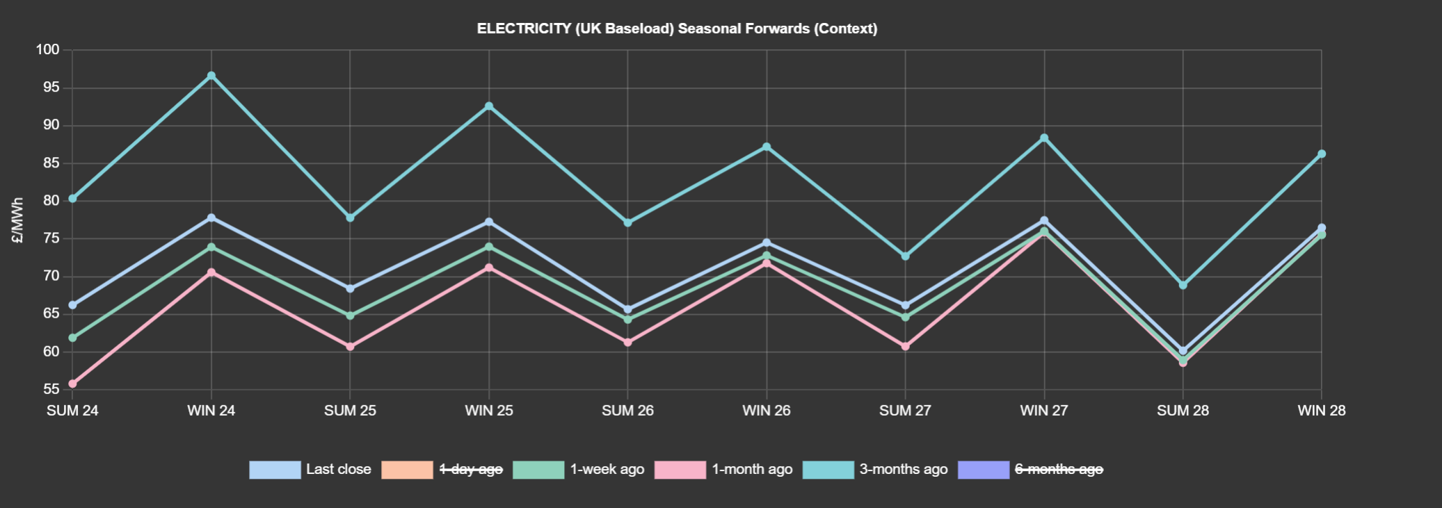 ELECTRICITY & CARBON