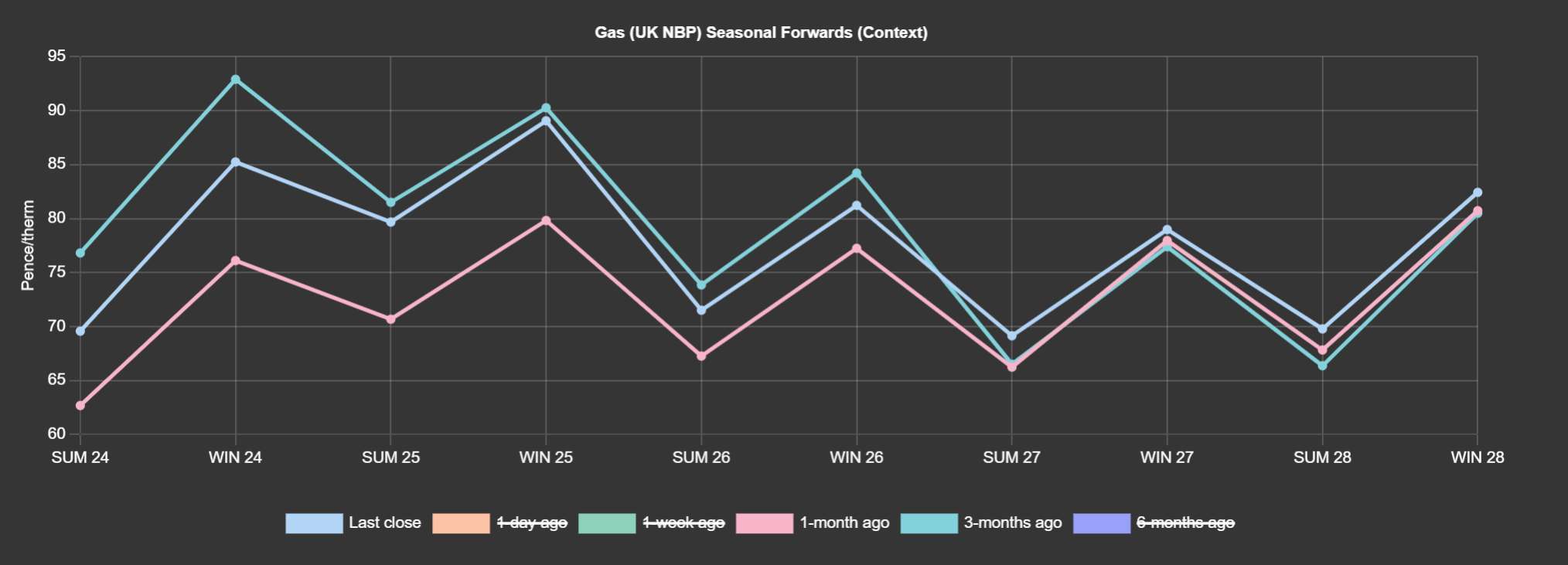 GAS