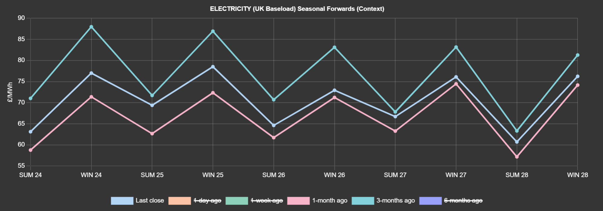 ELECTRICITY & CARBON