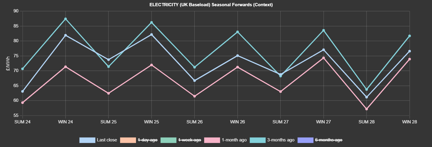 ELECTRICITY & CARBON