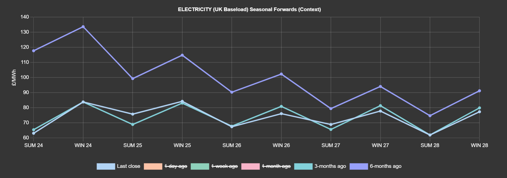 ELECTRICITY & CARBON