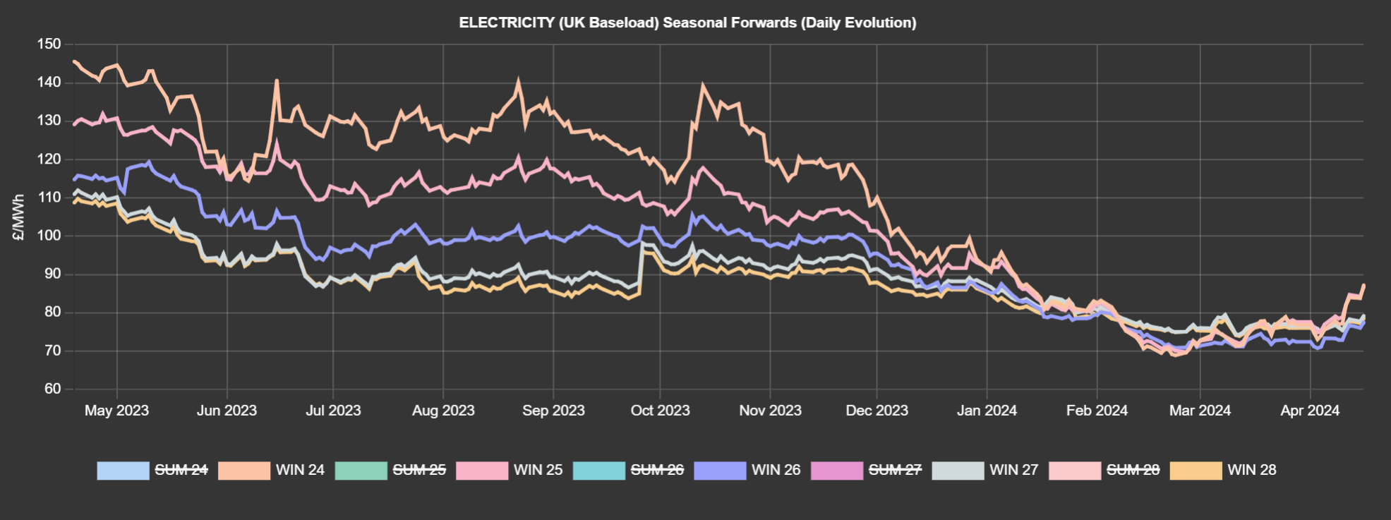 ELECTRICITY & CARBON