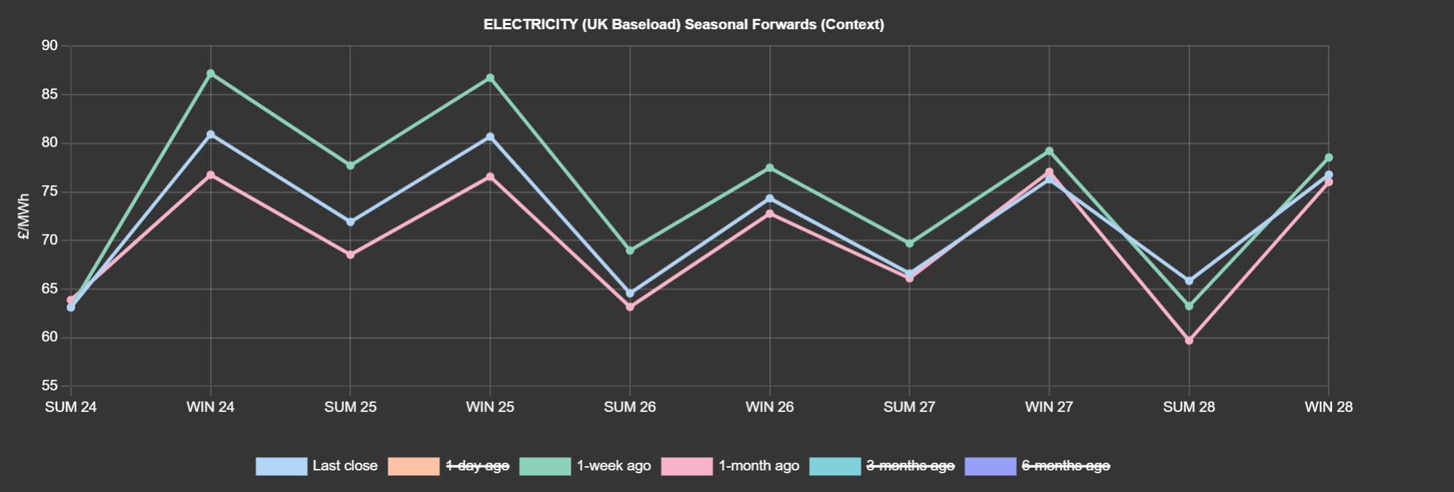 ELECTRICITY & CARBON