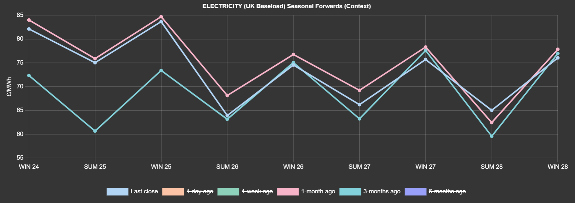 ELECTRICITY & CARBON