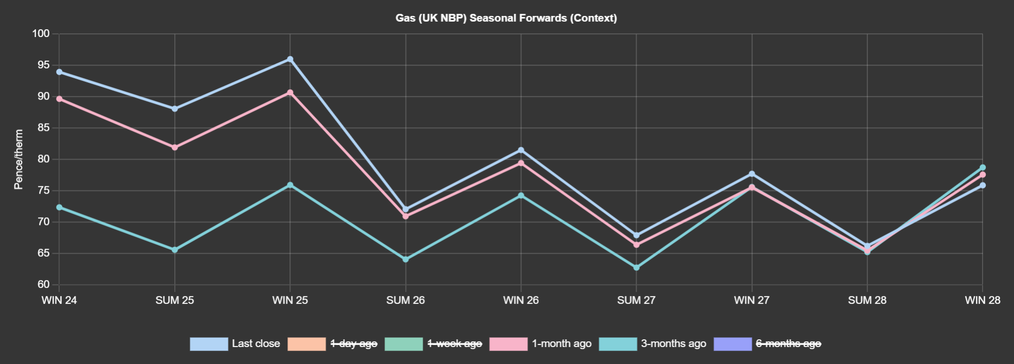 GAS