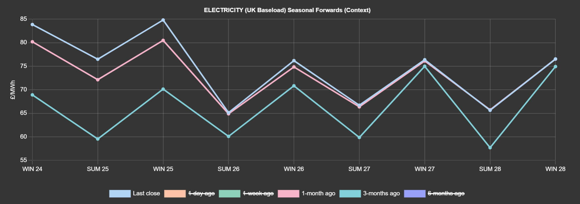 ELECTRICITY & CARBON