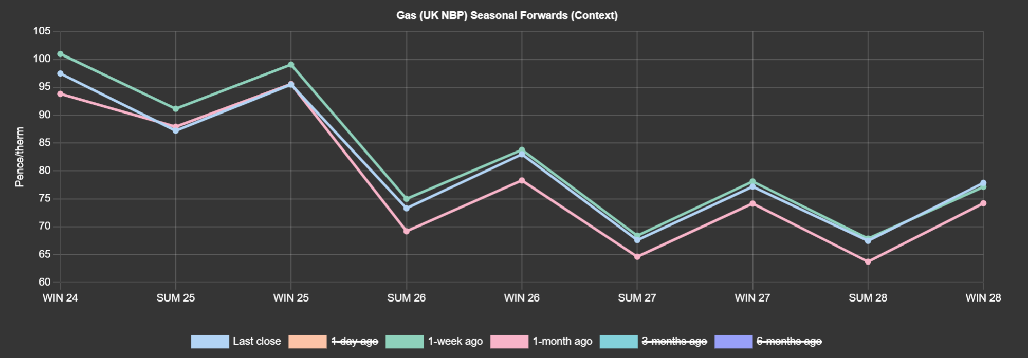 GAS