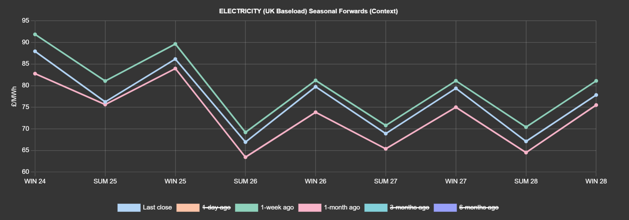 ELECTRICITY & CARBON