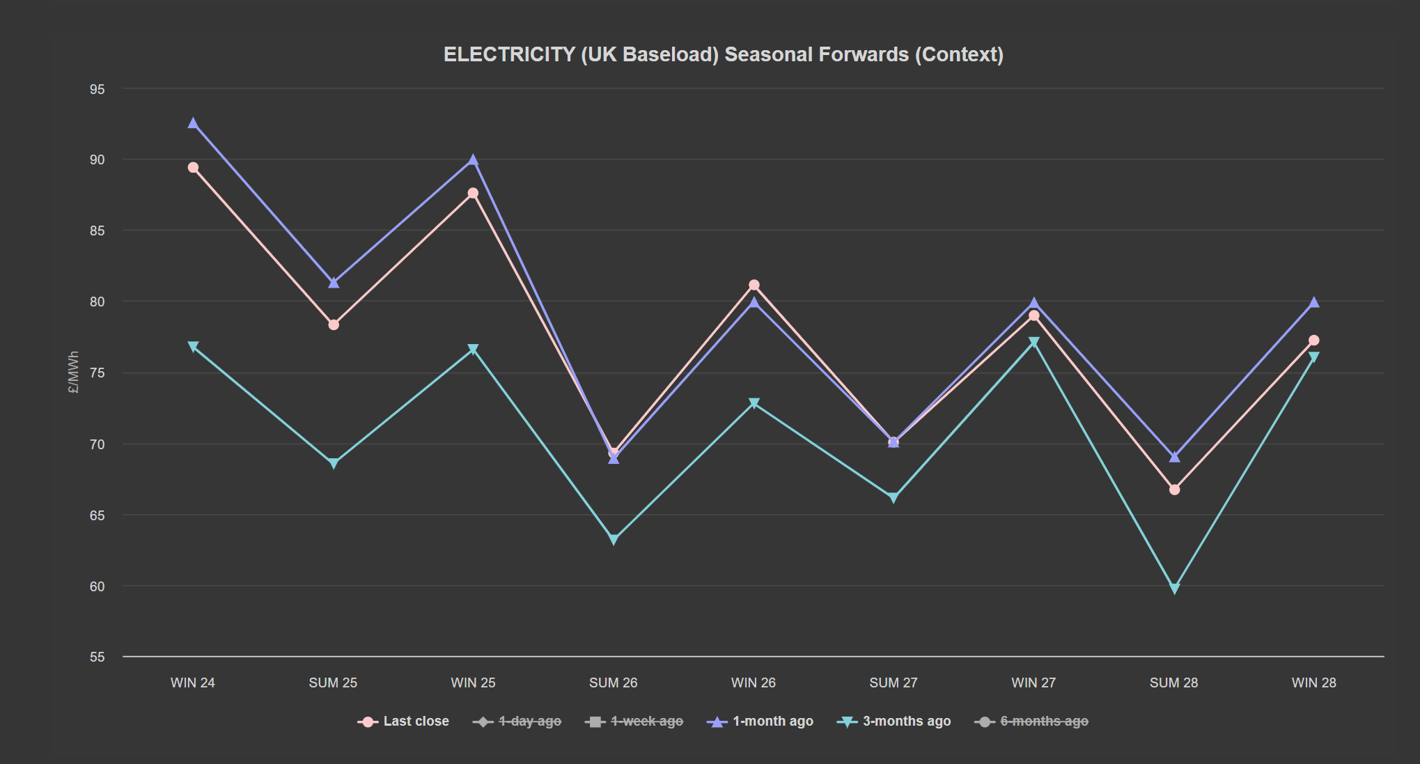 ELECTRICITY & CARBON