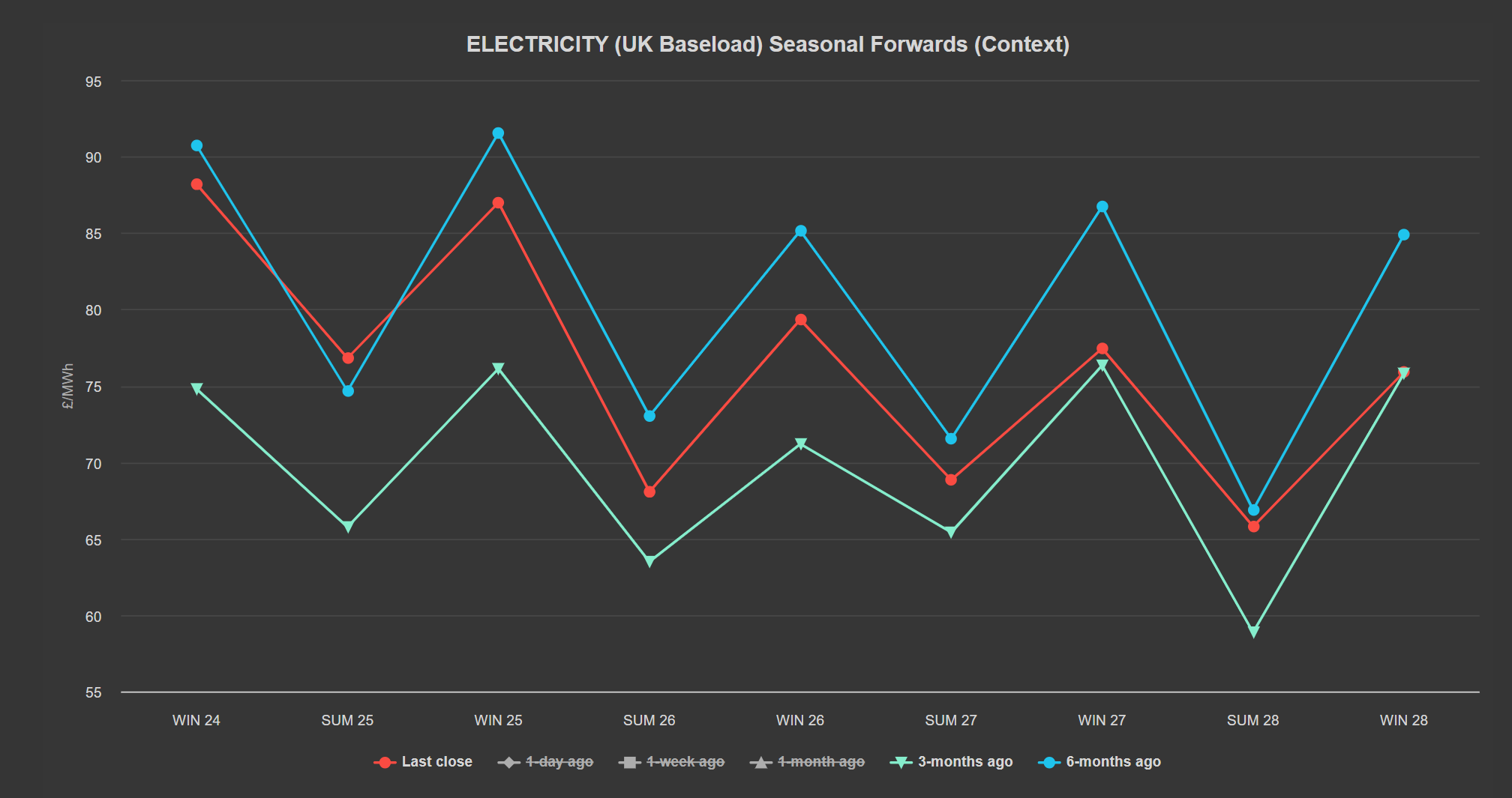 ELECTRICITY & CARBON