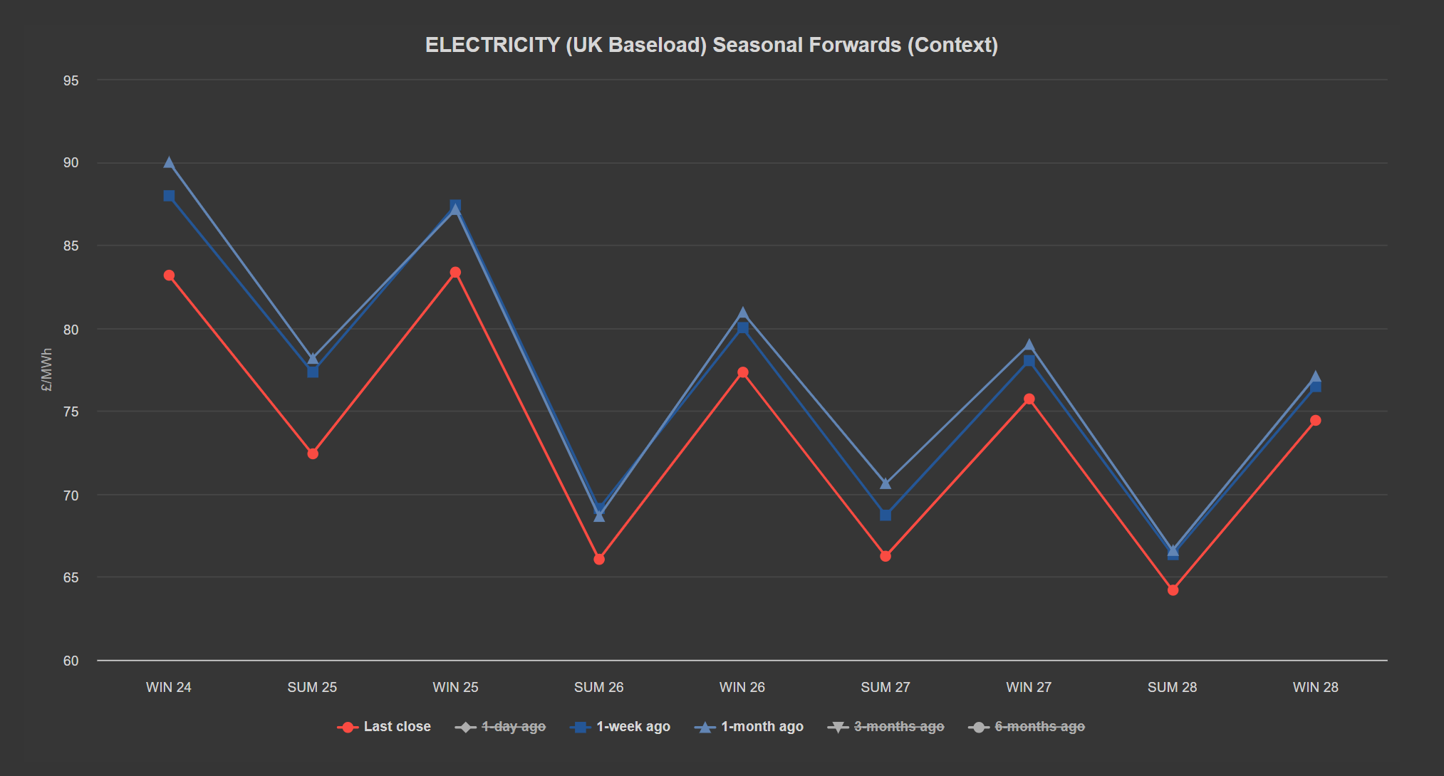 ELECTRICITY & CARBON