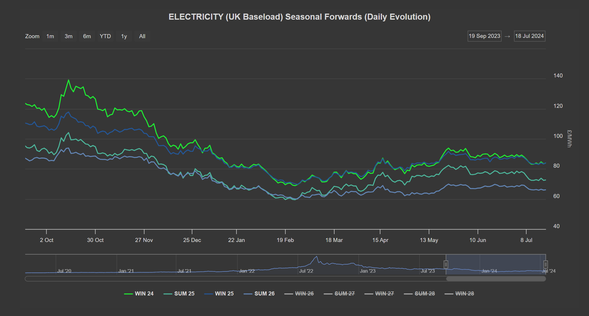 ELECTRICITY & CARBON