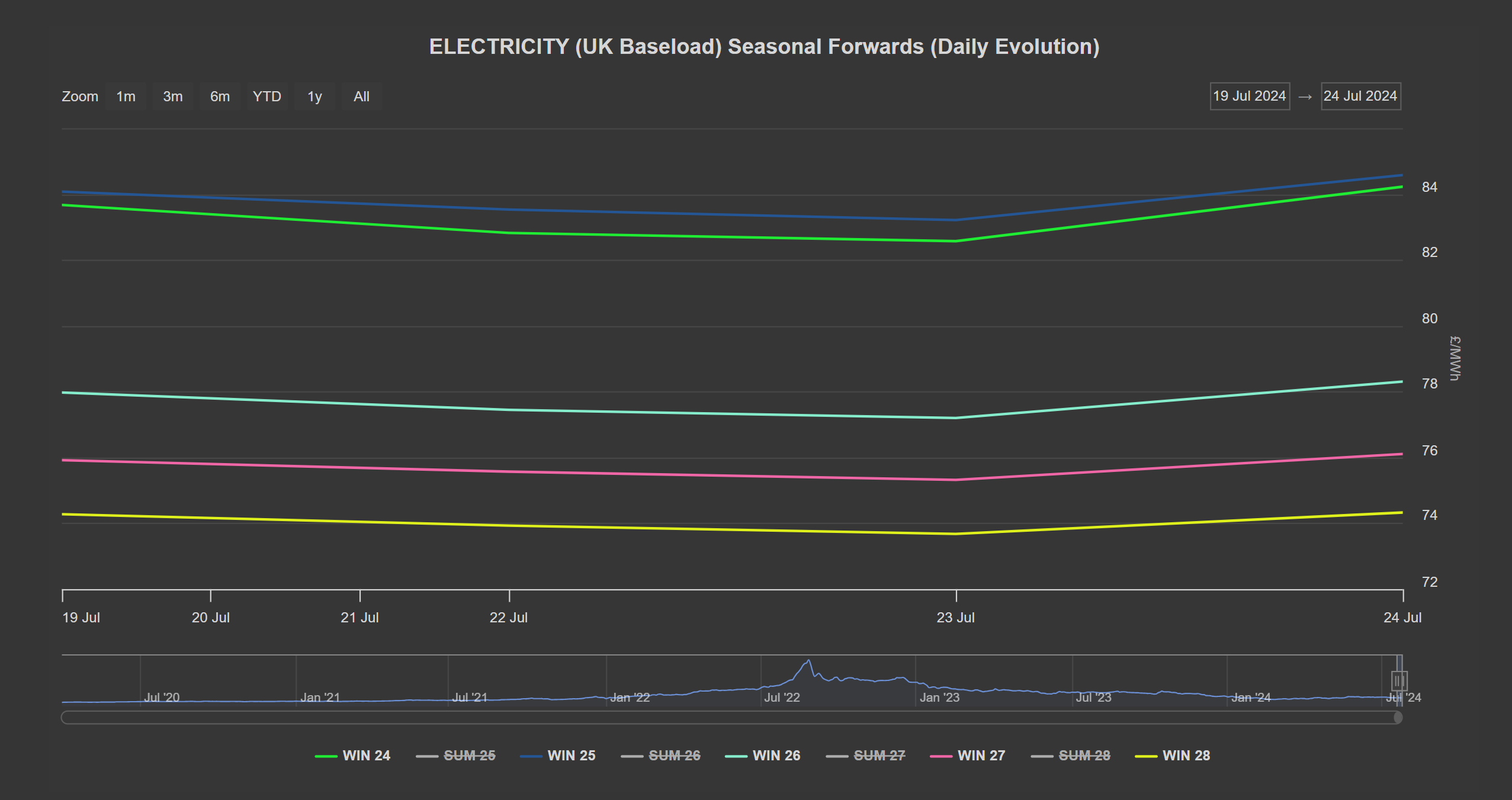 ELECTRICITY & CARBON