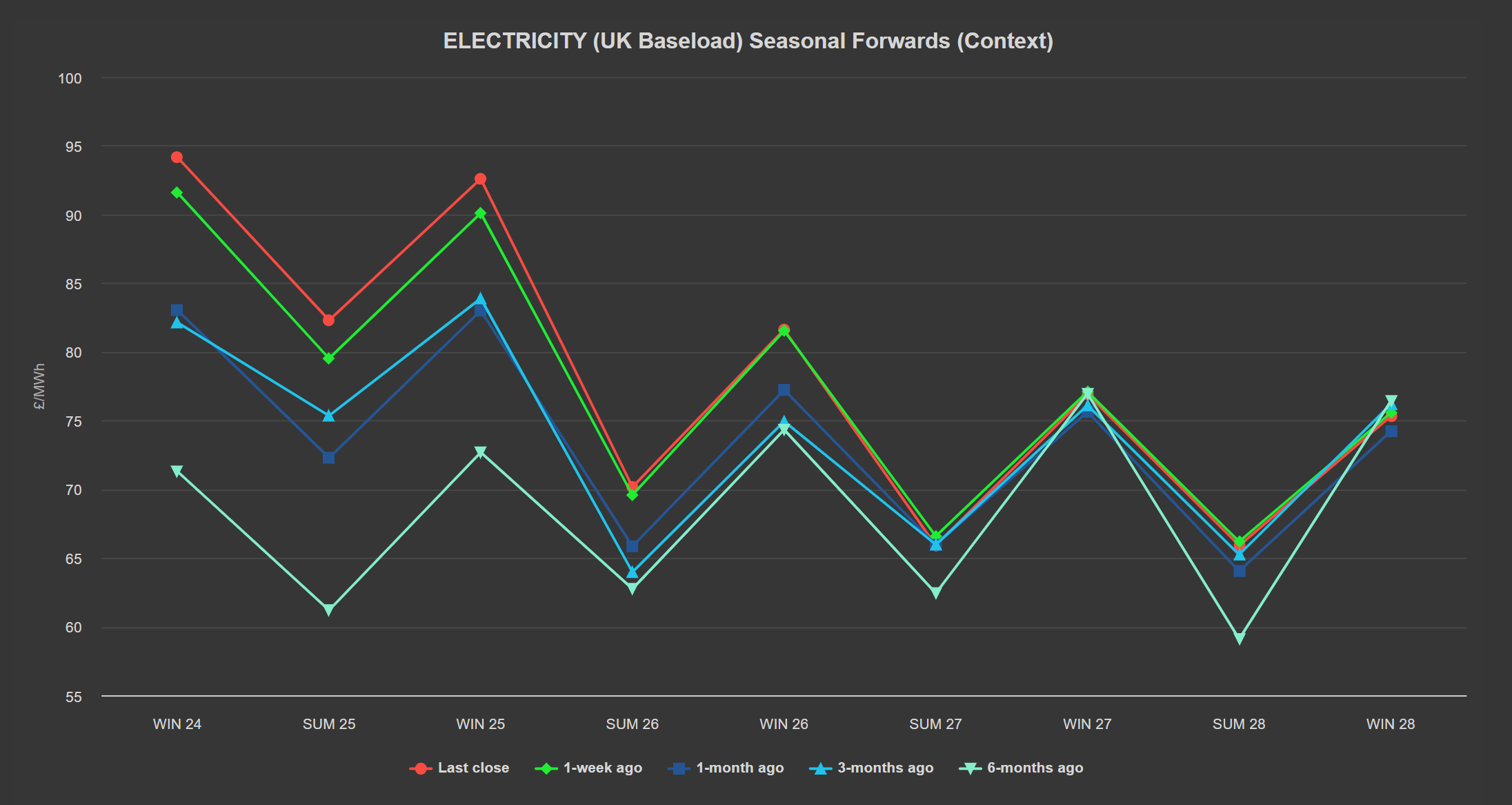 ELECTRICITY & CARBON