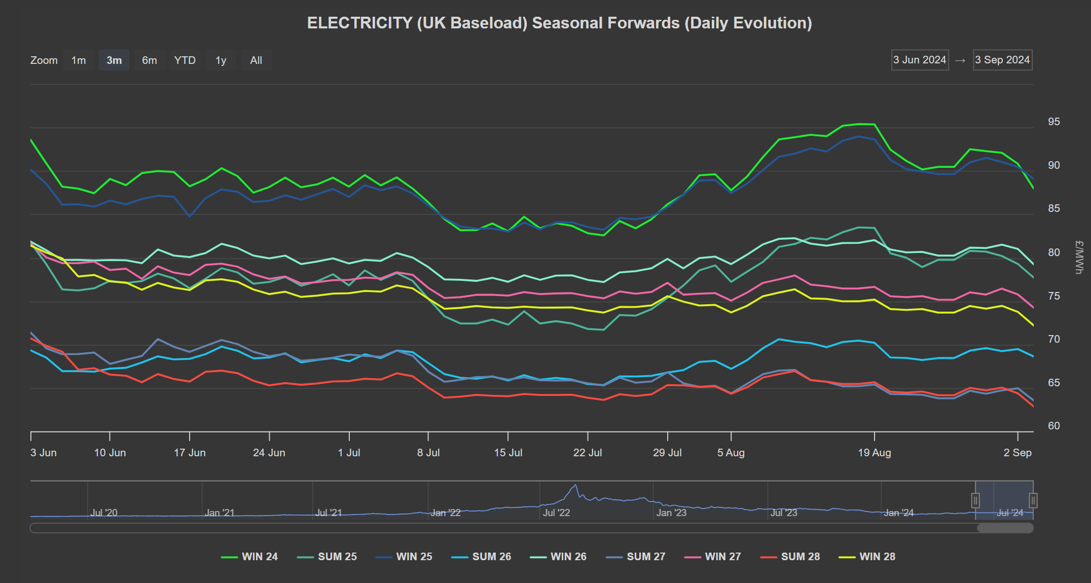 ELECTRICITY & CARBON