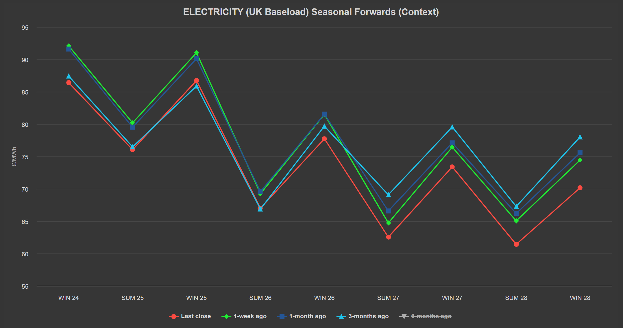 ELECTRICITY & CARBON