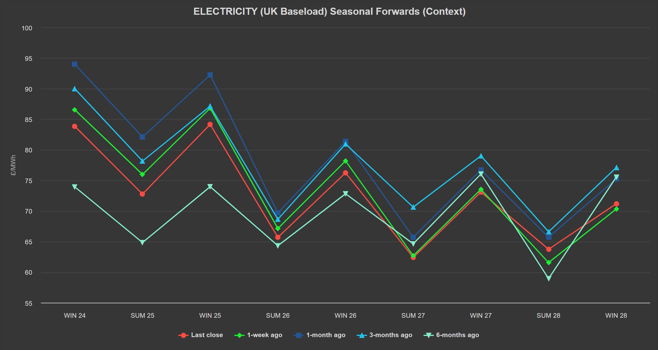 ELECTRICITY & CARBON
