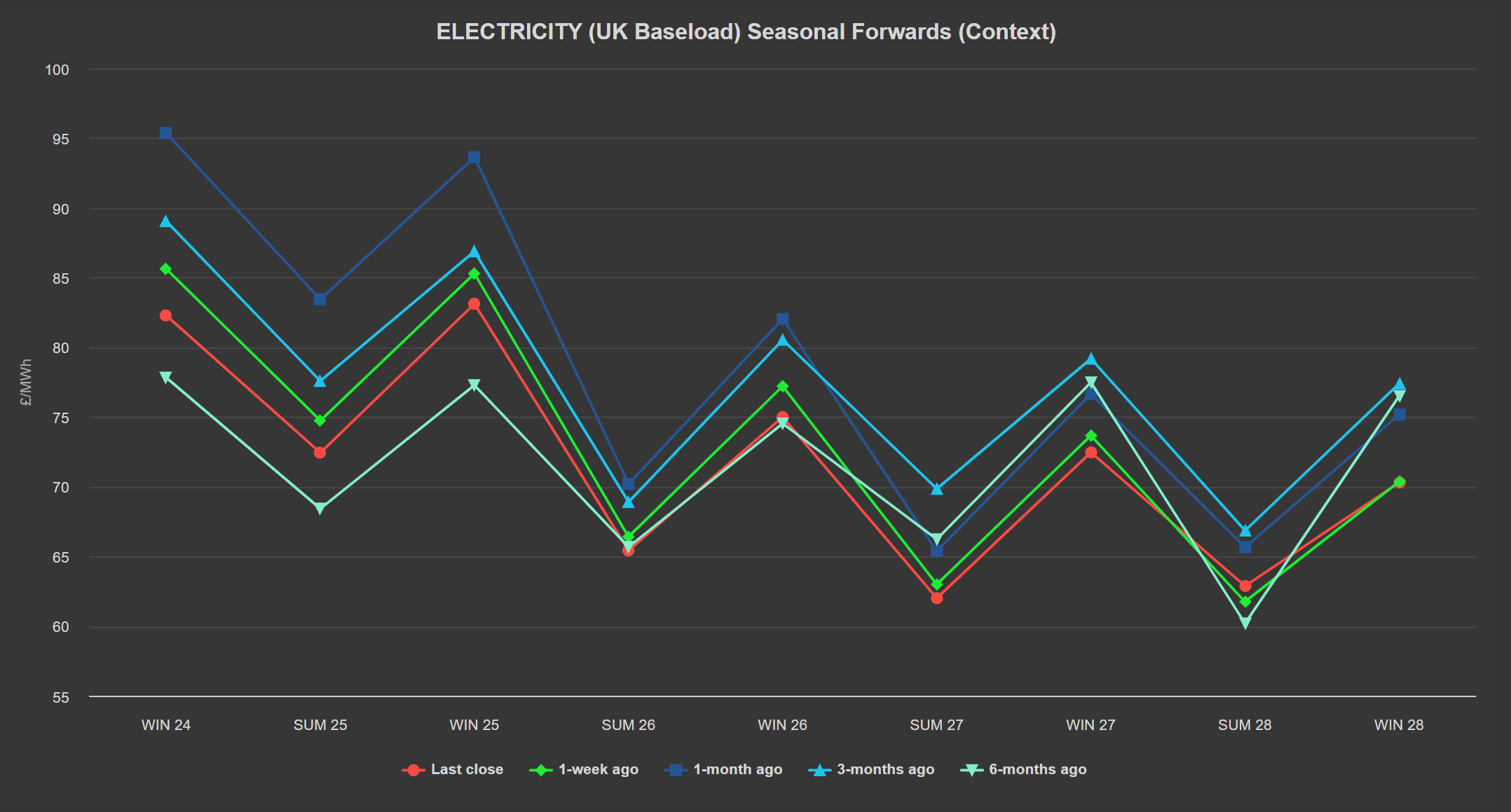 ELECTRICITY & CARBON