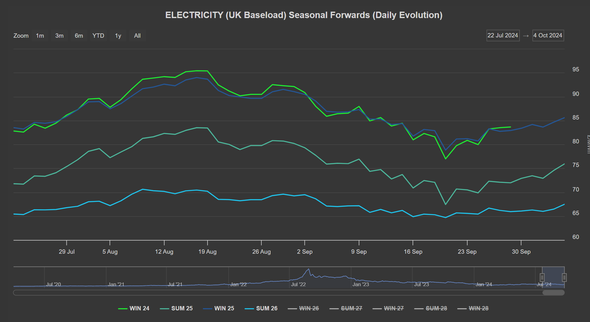ELECTRICITY & CARBON