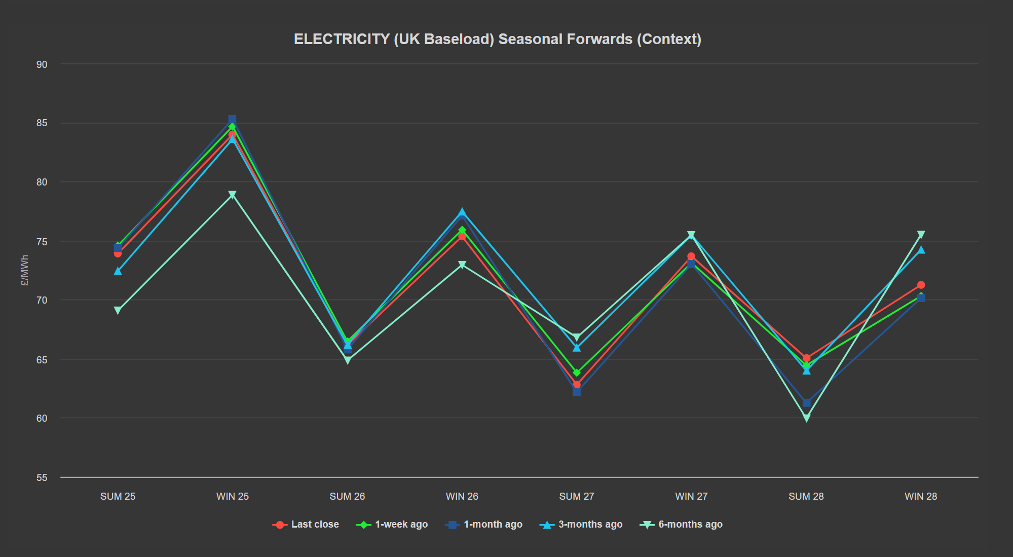 ELECTRICITY & CARBON