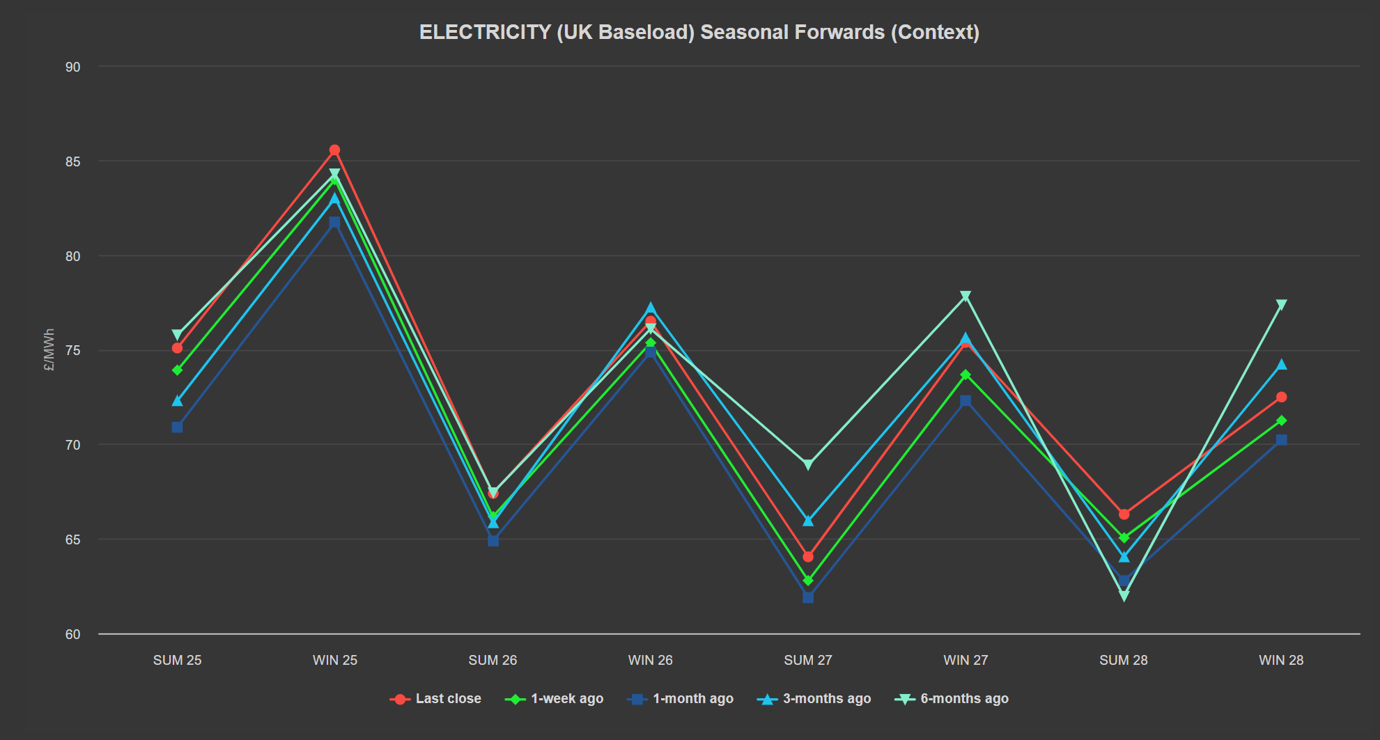 ELECTRICITY & CARBON