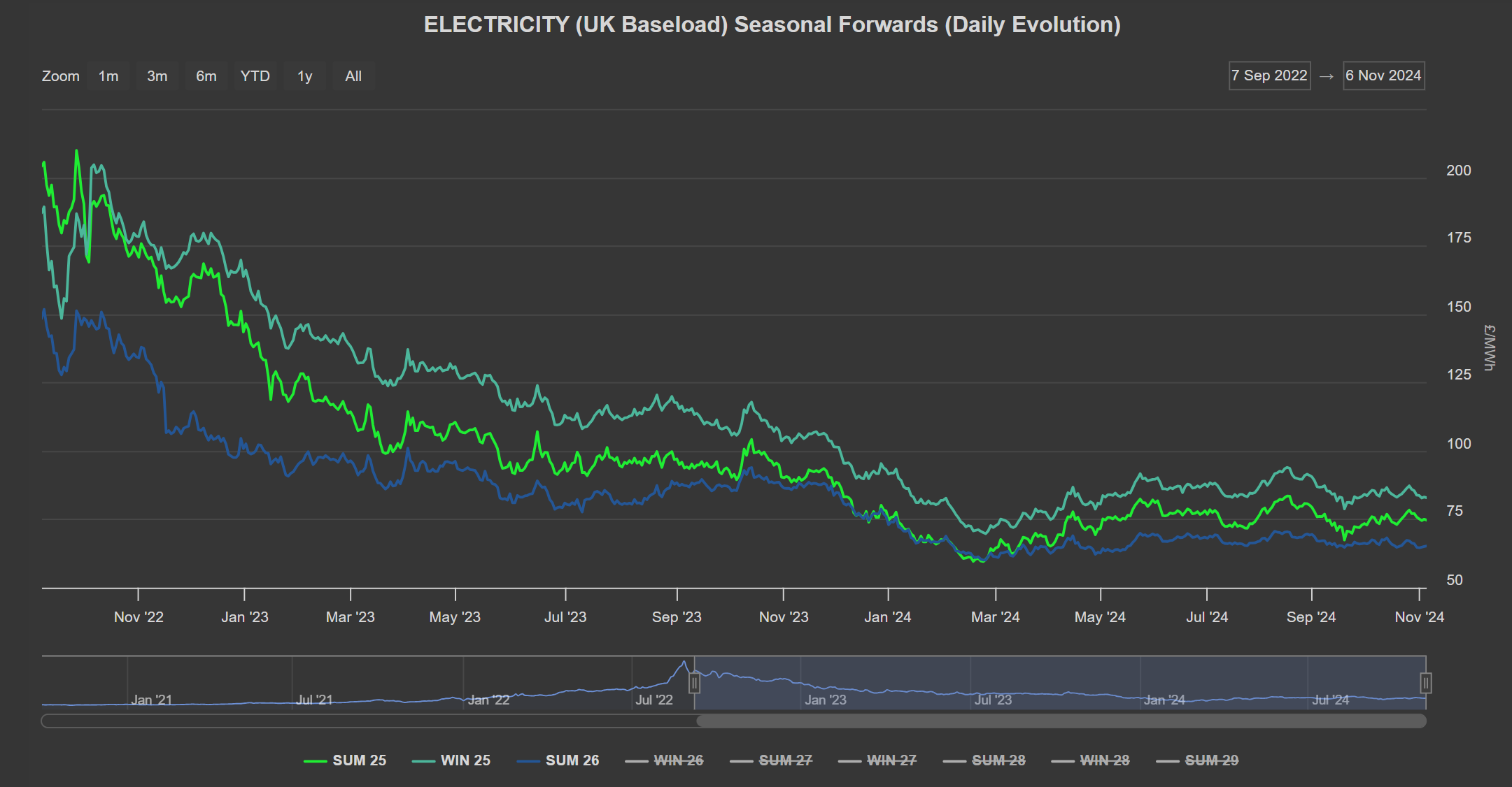 ELECTRICITY & CARBON