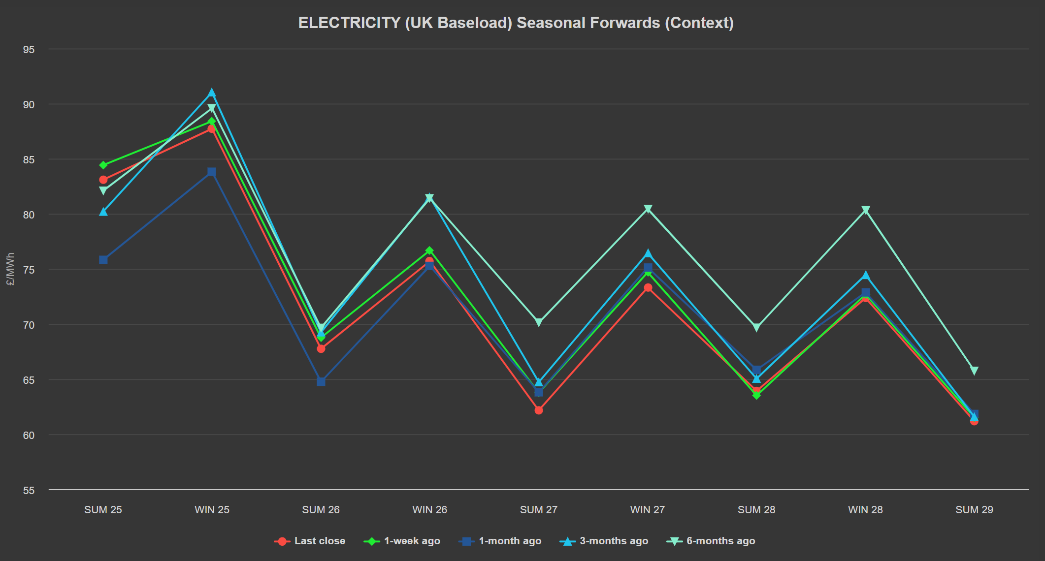 ELECTRICITY & CARBON