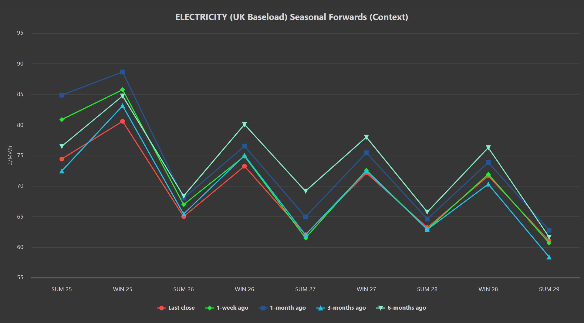 ELECTRICITY & CARBON
