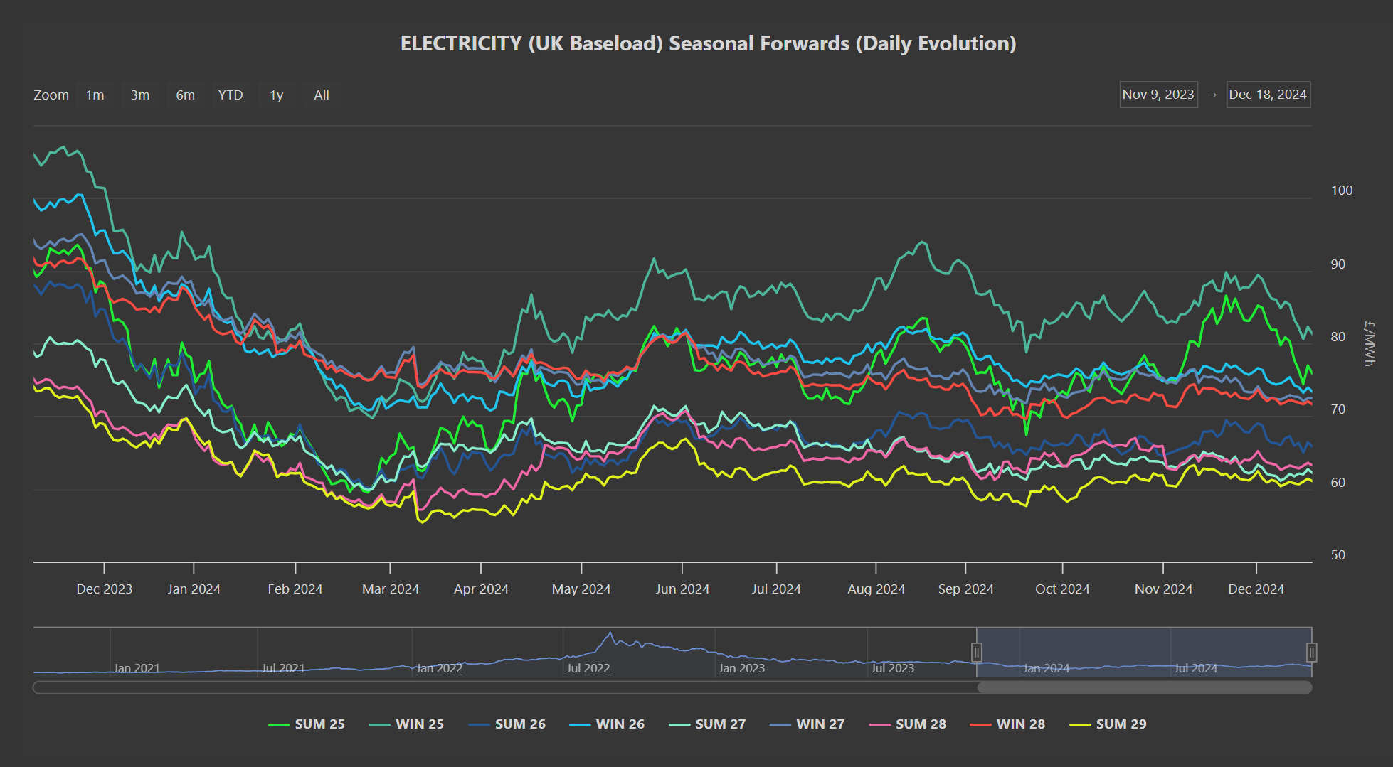 ELECTRICITY & CARBON