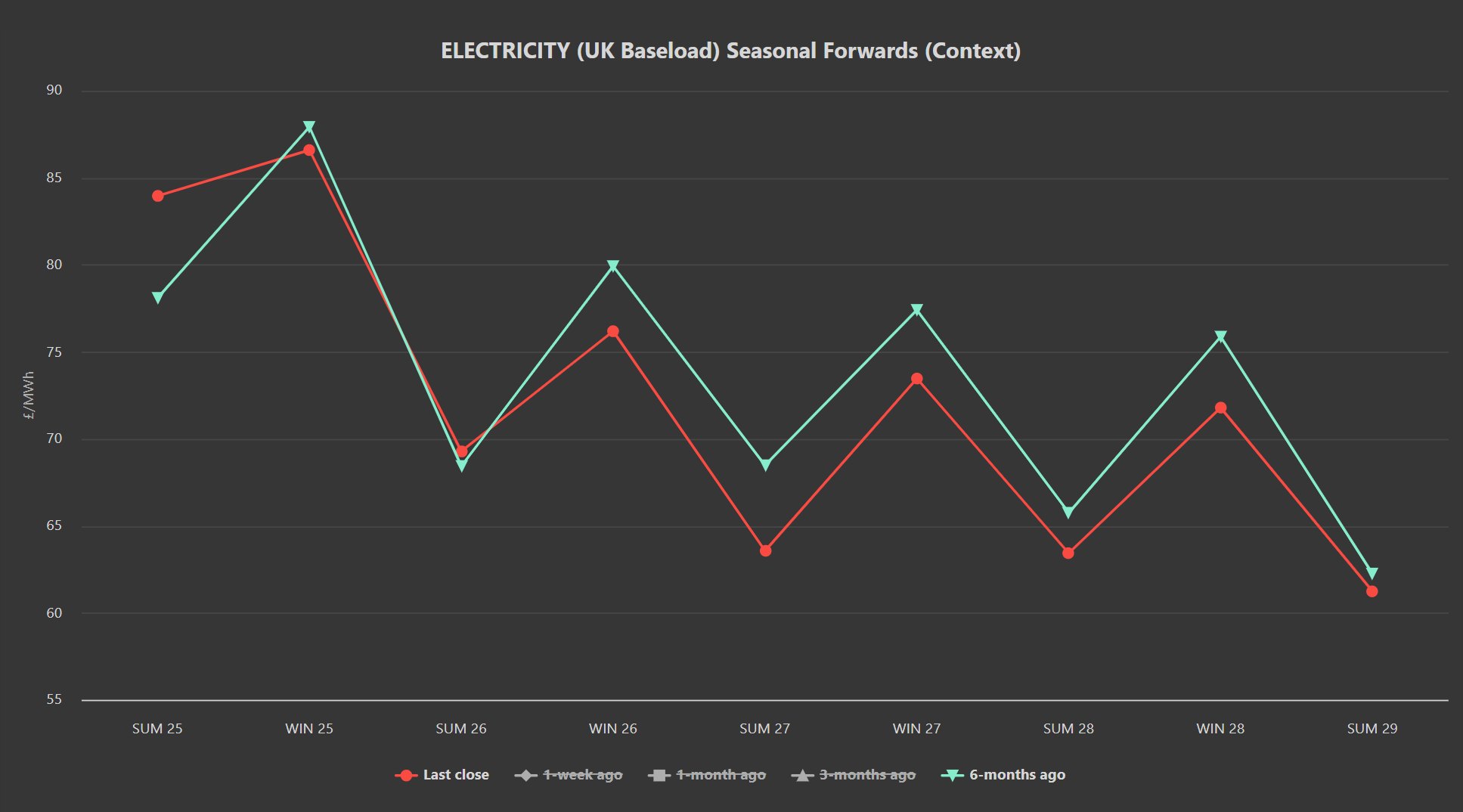 ELECTRICITY & CARBON