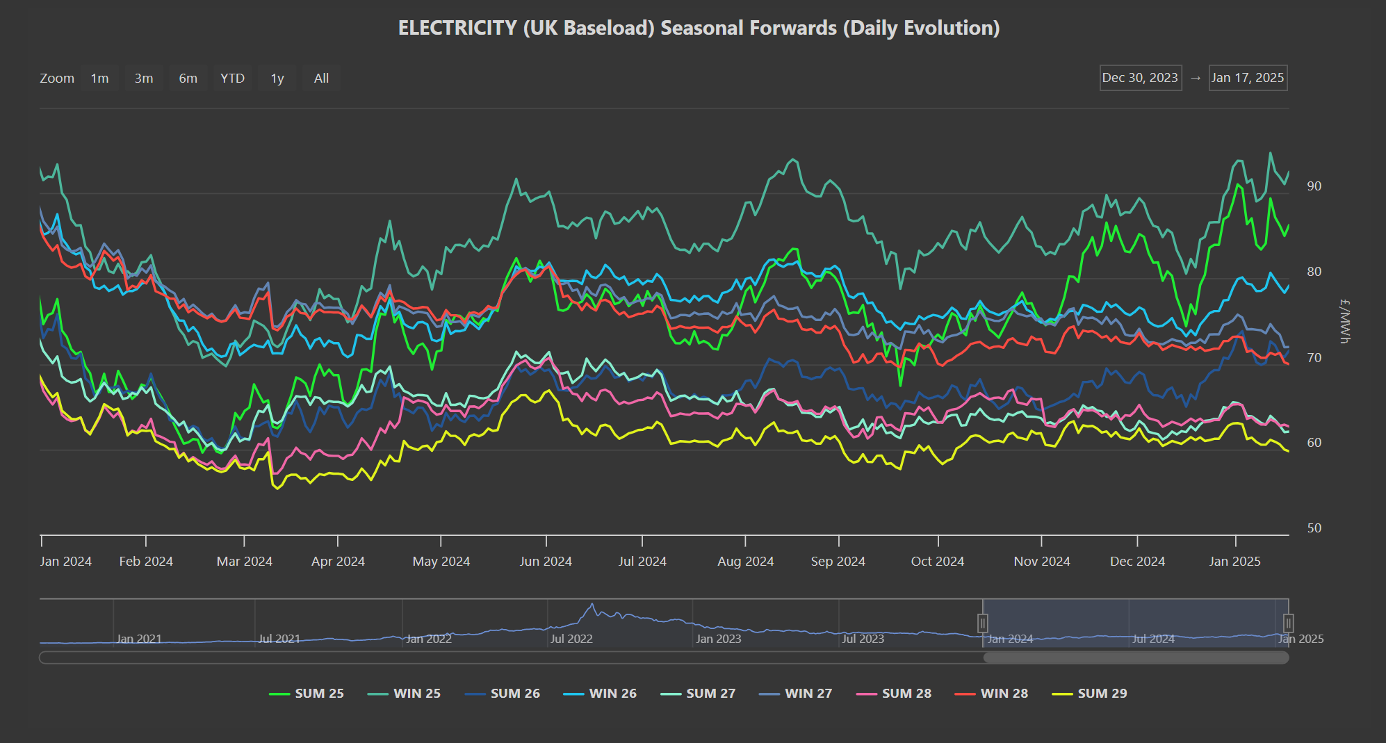 ELECTRICITY & CARBON