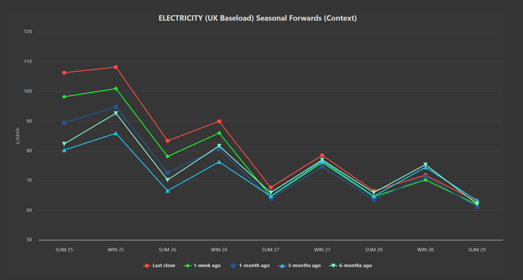 ELECTRICITY & CARBON