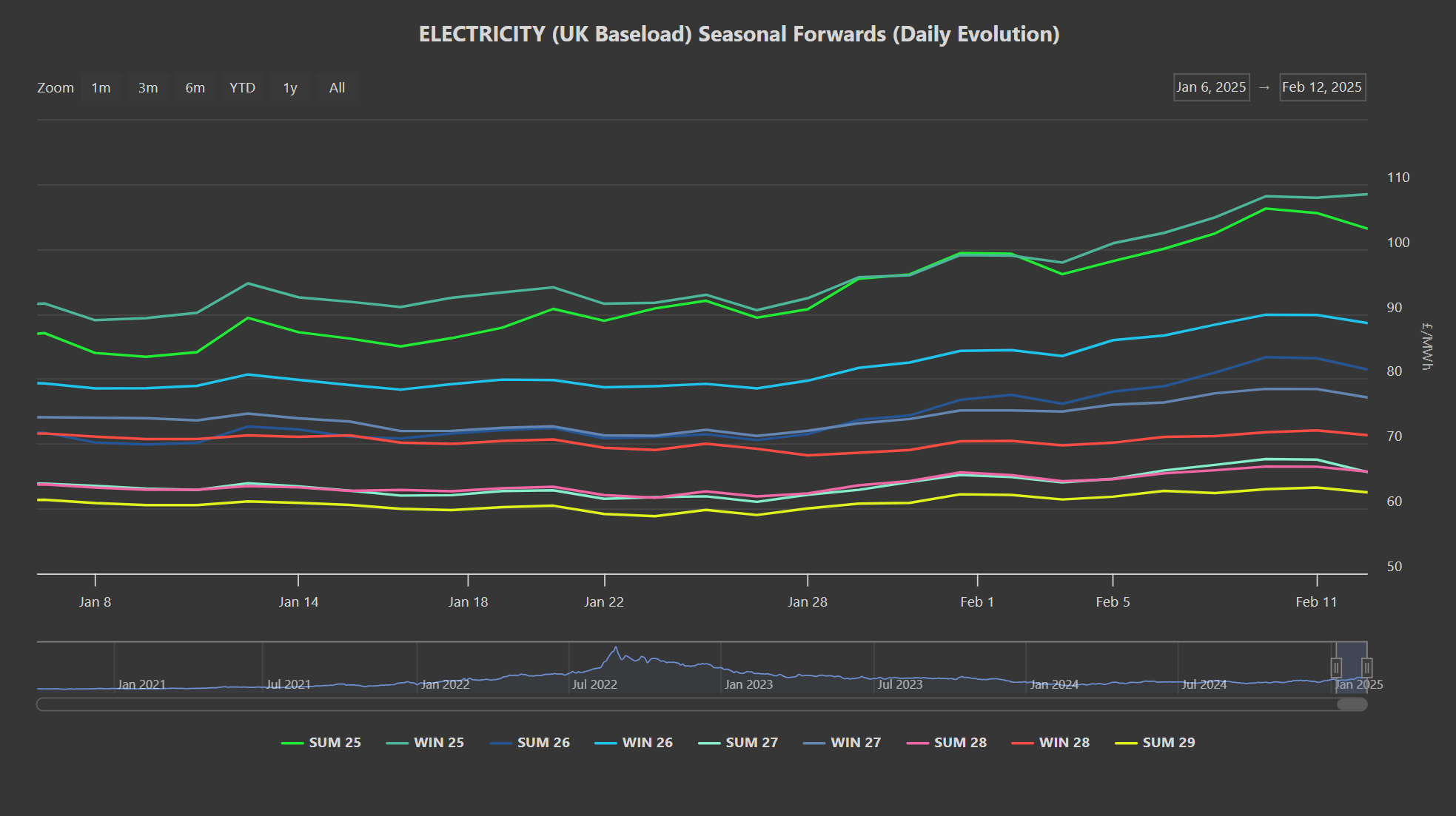 ELECTRICITY & CARBON
