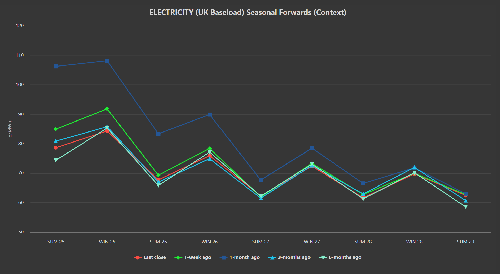 ELECTRICITY & CARBON