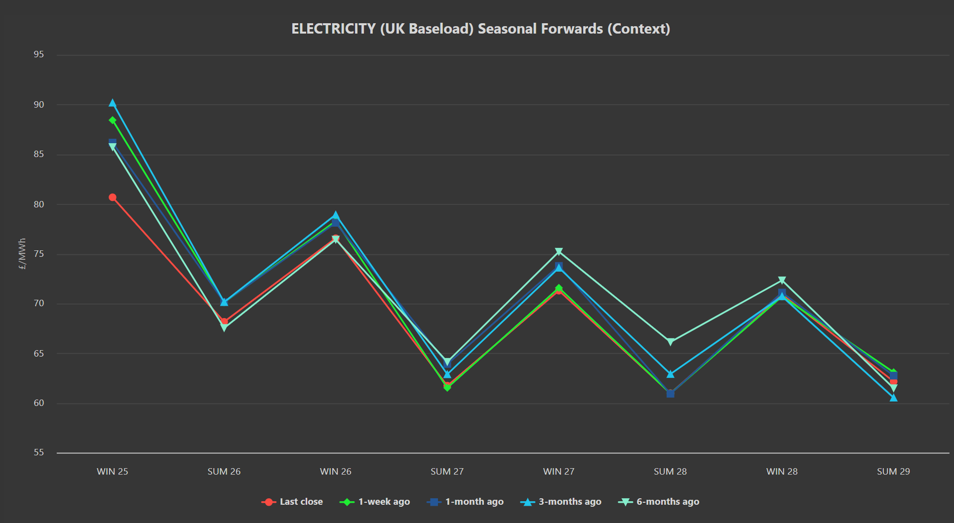 ELECTRICITY & CARBON